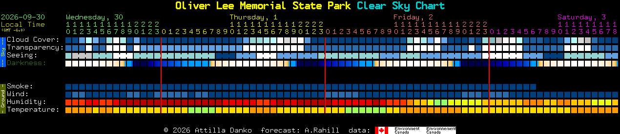Current forecast for Oliver Lee Memorial State Park Clear Sky Chart