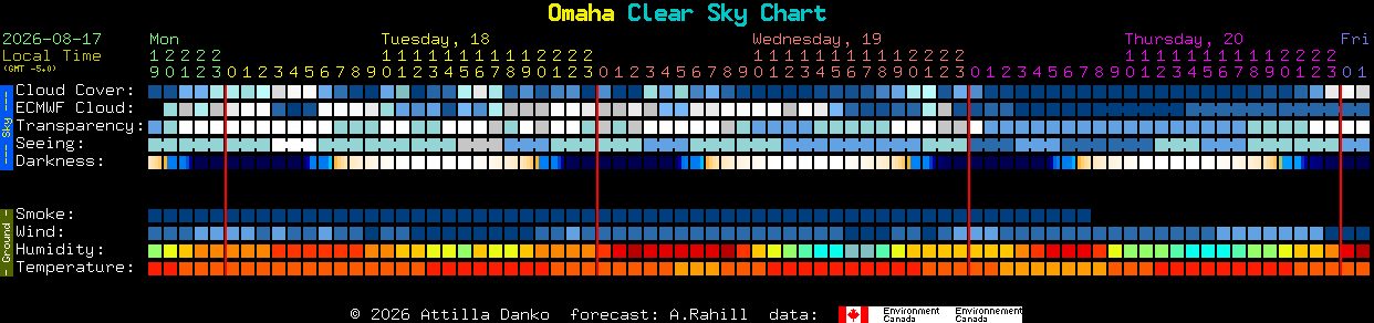Current forecast for Omaha Clear Sky Chart