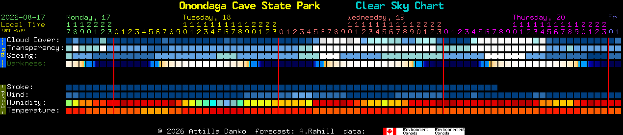 Current forecast for Onondaga Cave State Park Clear Sky Chart