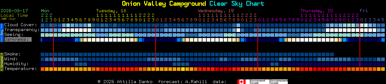 Current forecast for Onion Valley Campground Clear Sky Chart