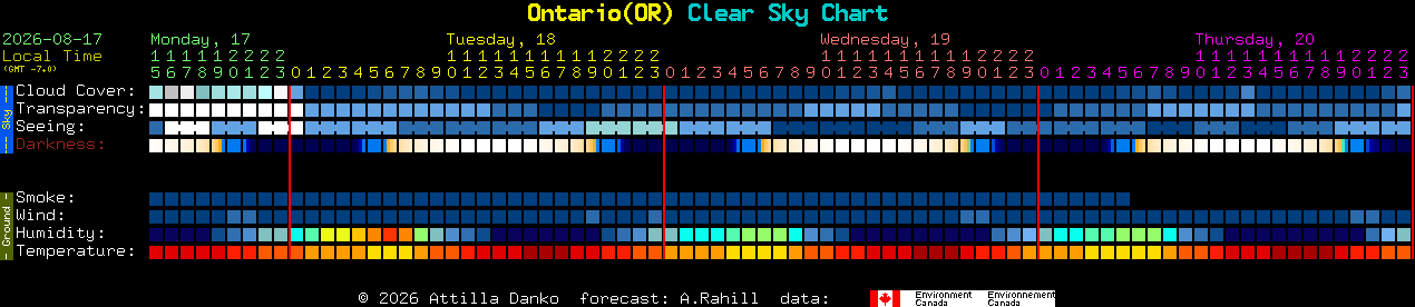 Current forecast for Ontario(OR) Clear Sky Chart