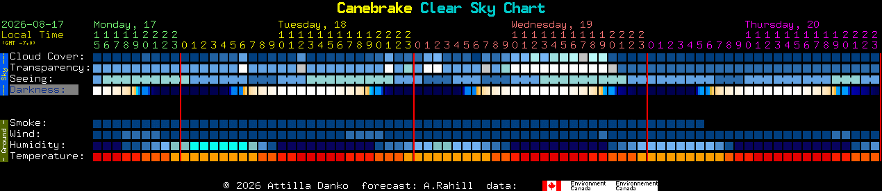 Current forecast for Canebrake Clear Sky Chart