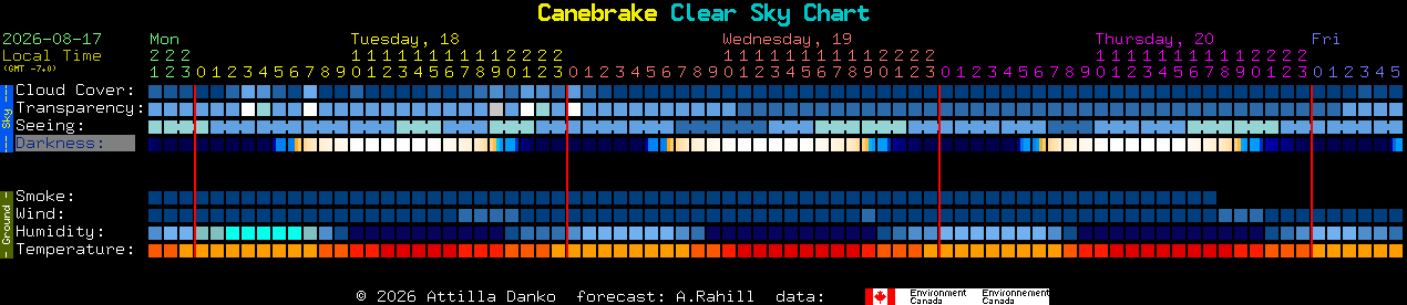 Current forecast for Canebrake Clear Sky Chart