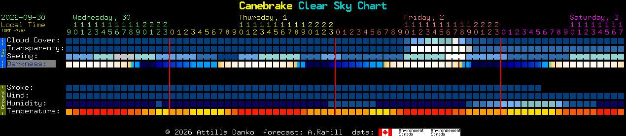 Current forecast for Canebrake Clear Sky Chart