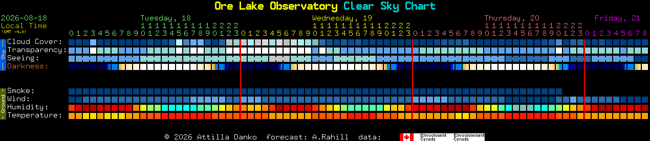 Current forecast for Ore Lake Observatory Clear Sky Chart