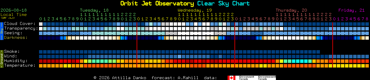 Current forecast for Orbit Jet Observatory Clear Sky Chart