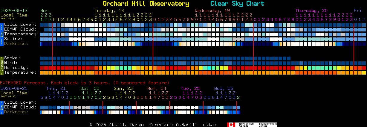 Current forecast for Orchard Hill Observatory Clear Sky Chart
