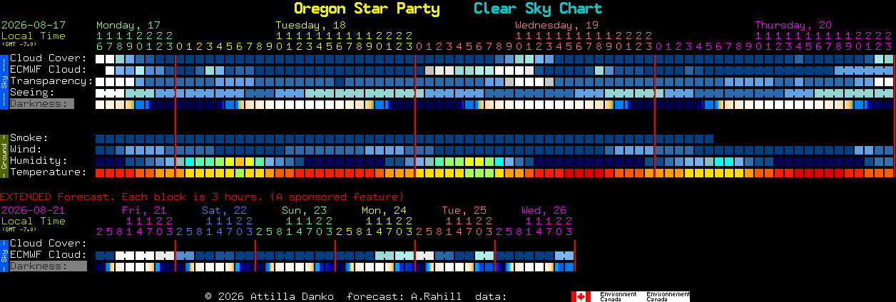 Current forecast for Oregon Star Party Clear Sky Chart