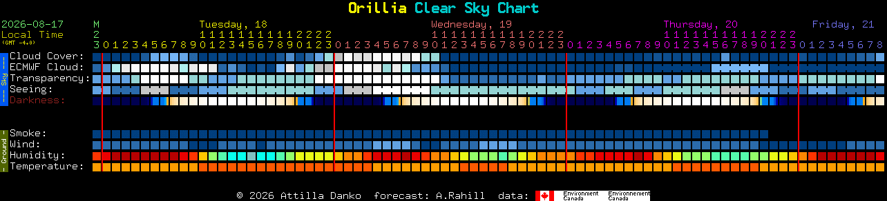 Current forecast for Orillia Clear Sky Chart