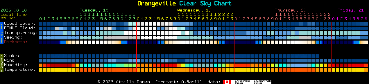 Current forecast for Orangeville Clear Sky Chart