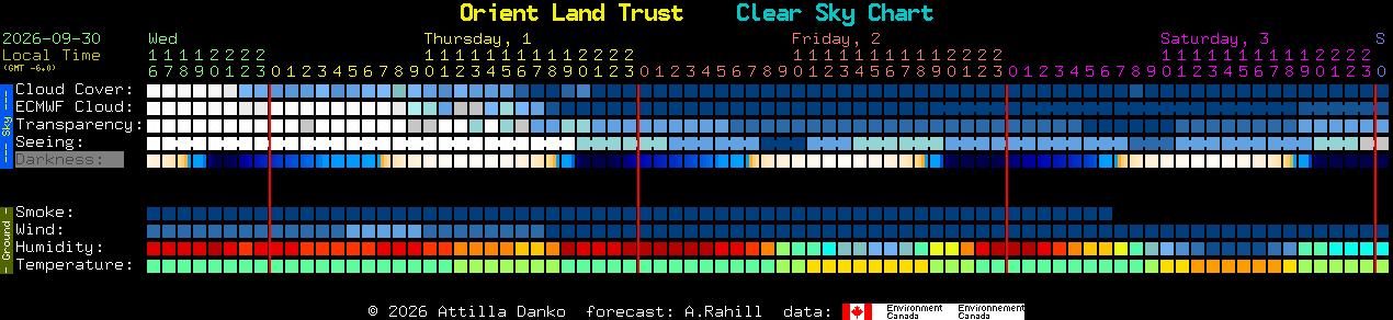 Current forecast for Orient Land Trust Clear Sky Chart