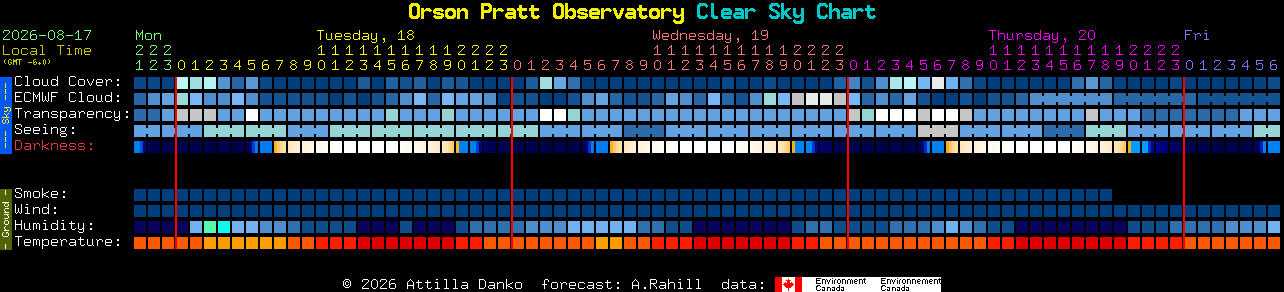 Current forecast for Orson Pratt Observatory Clear Sky Chart