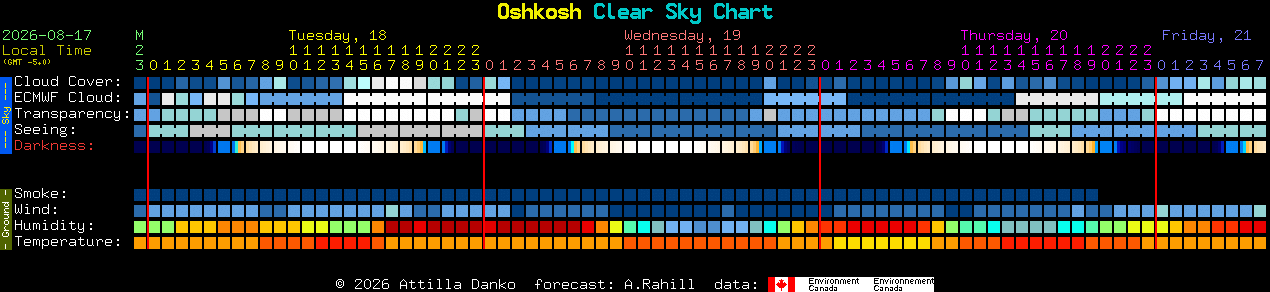 Current forecast for Oshkosh Clear Sky Chart