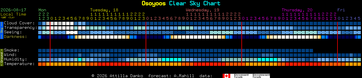Current forecast for Osoyoos Clear Sky Chart