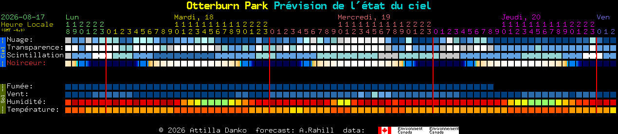Current forecast for Otterburn Park Clear Sky Chart