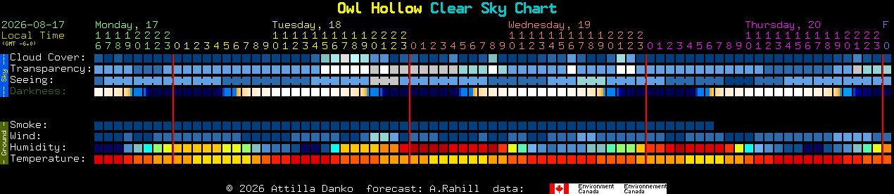 Current forecast for Owl Hollow Clear Sky Chart