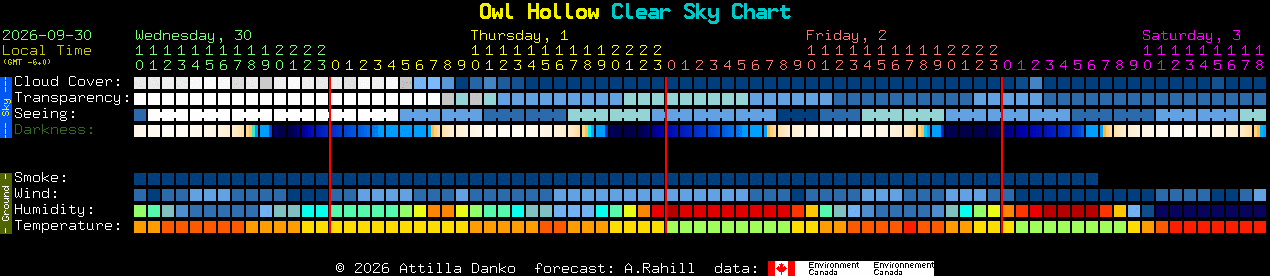 Current forecast for Owl Hollow Clear Sky Chart