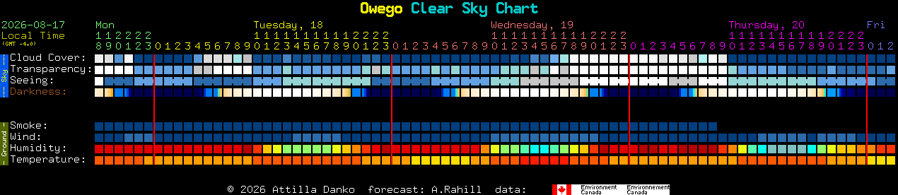 Current forecast for Owego Clear Sky Chart