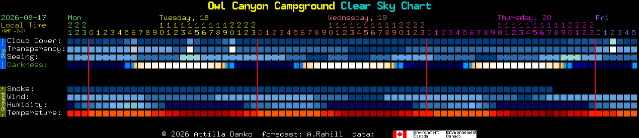Current forecast for Owl Canyon Campground Clear Sky Chart