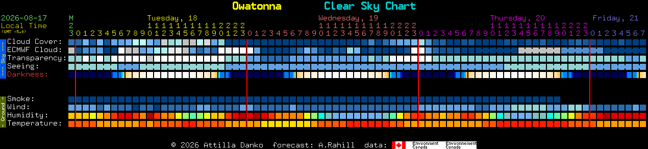 Current forecast for Owatonna Clear Sky Chart