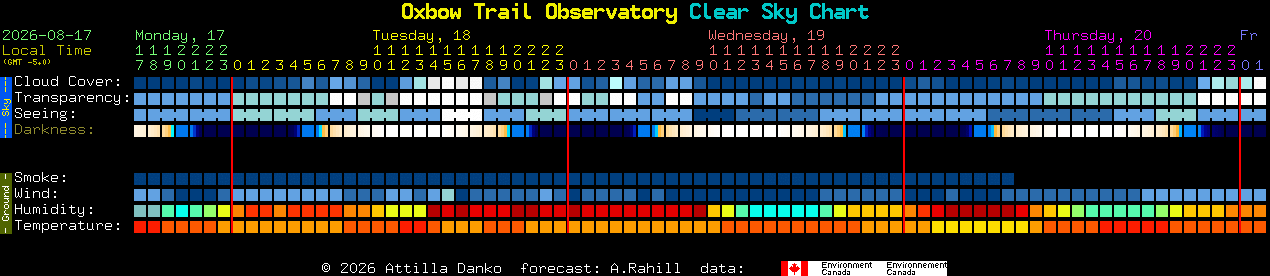 Current forecast for Oxbow Trail Observatory Clear Sky Chart