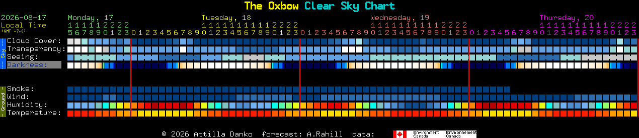 Current forecast for The Oxbow Clear Sky Chart