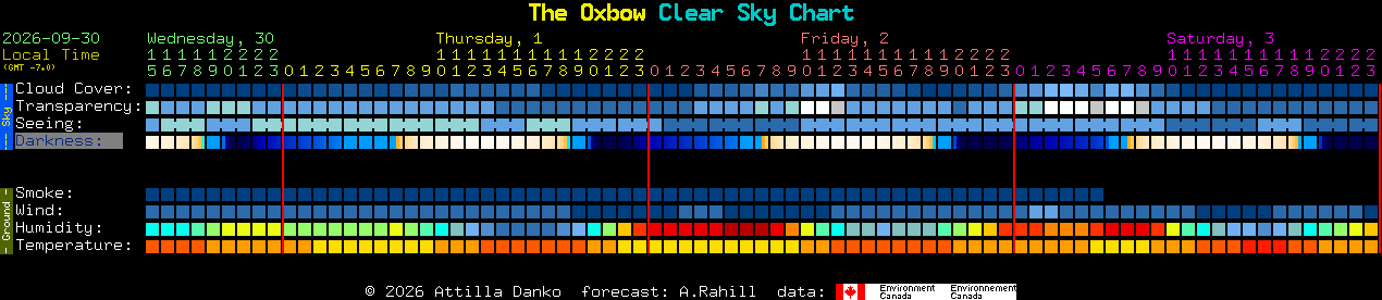 Current forecast for The Oxbow Clear Sky Chart