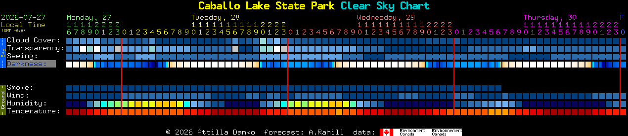 Current forecast for Caballo Lake State Park Clear Sky Chart