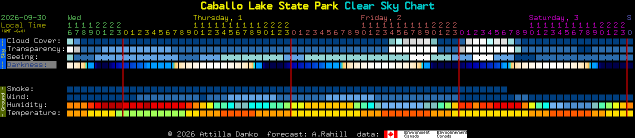 Current forecast for Caballo Lake State Park Clear Sky Chart