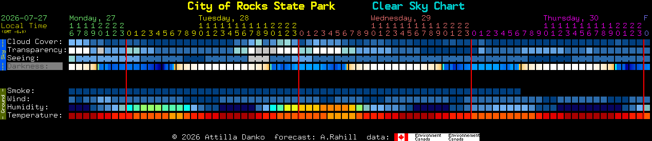 Current forecast for City of Rocks State Park Clear Sky Chart