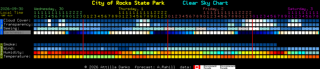 Current forecast for City of Rocks State Park Clear Sky Chart