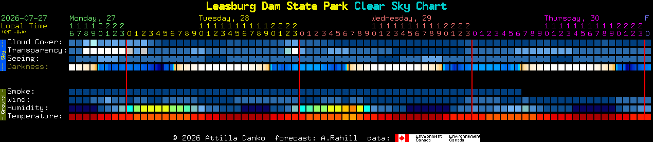 Current forecast for Leasburg Dam State Park Clear Sky Chart