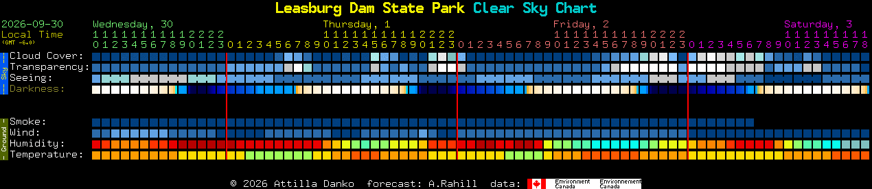 Current forecast for Leasburg Dam State Park Clear Sky Chart
