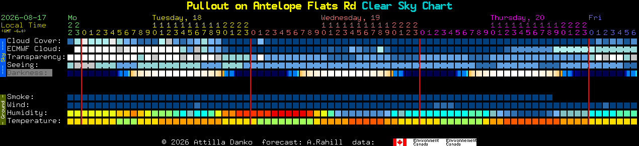 Current forecast for Pullout on Antelope Flats Rd Clear Sky Chart