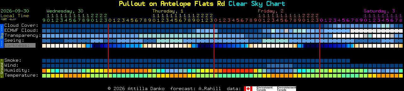 Current forecast for Pullout on Antelope Flats Rd Clear Sky Chart