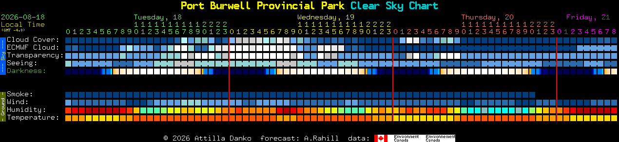 Current forecast for Port Burwell Provincial Park Clear Sky Chart