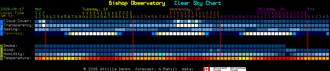 Current forecast for Bishop Observatory Clear Sky Chart
