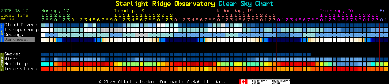 Current forecast for Starlight Ridge Observatory Clear Sky Chart