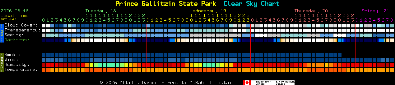 Current forecast for Prince Gallitzin State Park Clear Sky Chart