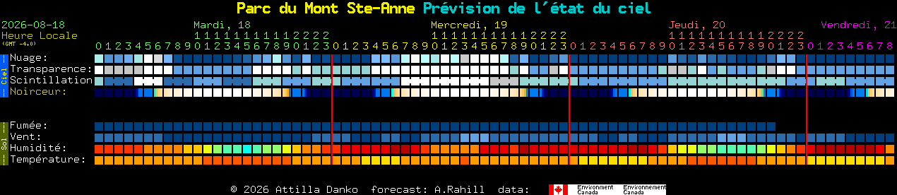 Current forecast for Parc du Mont Ste-Anne Clear Sky Chart