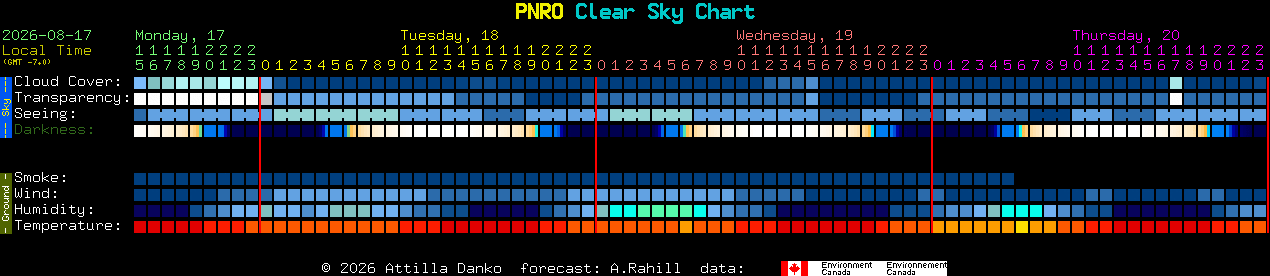 Current forecast for PNRO Clear Sky Chart