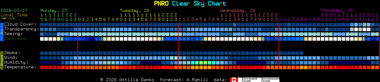 Current forecast for PNRO Clear Sky Chart