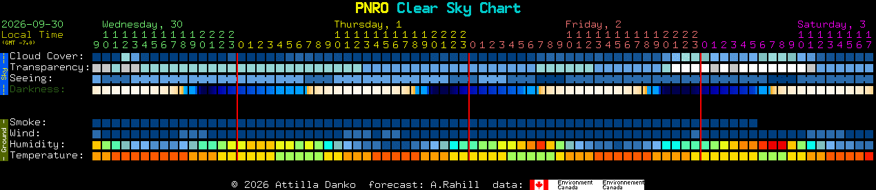 Current forecast for PNRO Clear Sky Chart