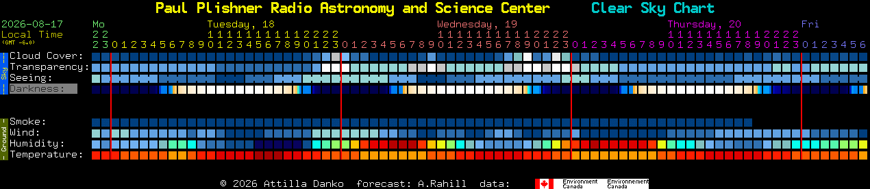 Current forecast for Paul Plishner Radio Astronomy and Science Center Clear Sky Chart