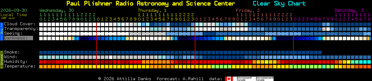 Current forecast for Paul Plishner Radio Astronomy and Science Center Clear Sky Chart