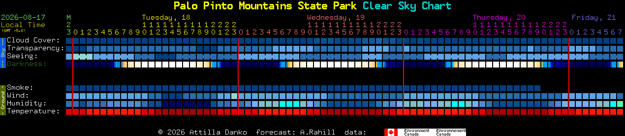 Current forecast for Palo Pinto Mountains State Park Clear Sky Chart