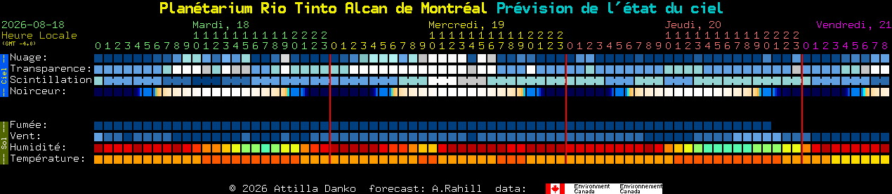 Current forecast for Plan�tarium Rio Tinto Alcan de Montr�al Clear Sky Chart