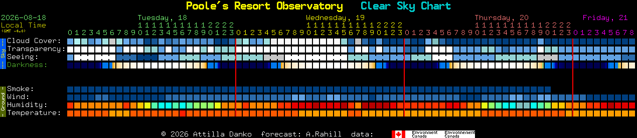 Current forecast for Poole's Resort Observatory Clear Sky Chart