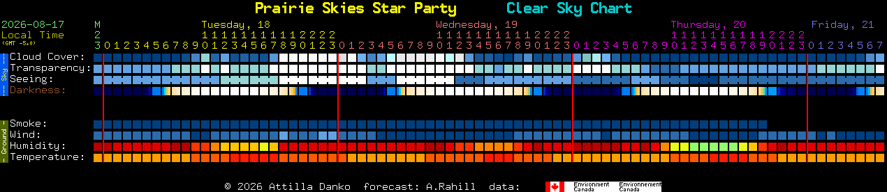 Current forecast for Prairie Skies Star Party Clear Sky Chart