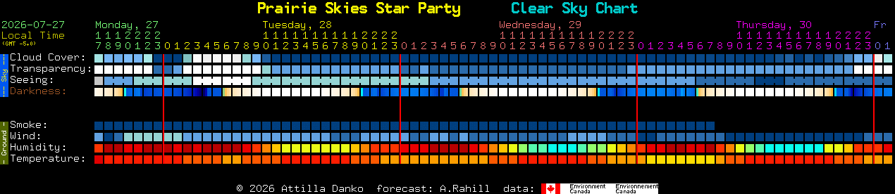 Current forecast for Prairie Skies Star Party Clear Sky Chart